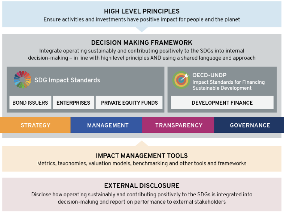 Decision making framework